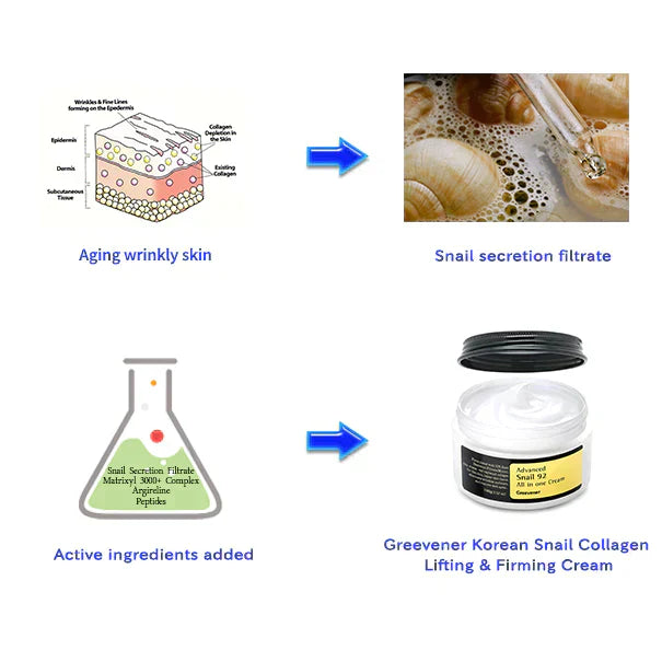 Greevener Korean Snail Collagen Lifting & Firming Cream(š„š„š„Limited time offer last 30 minutes)