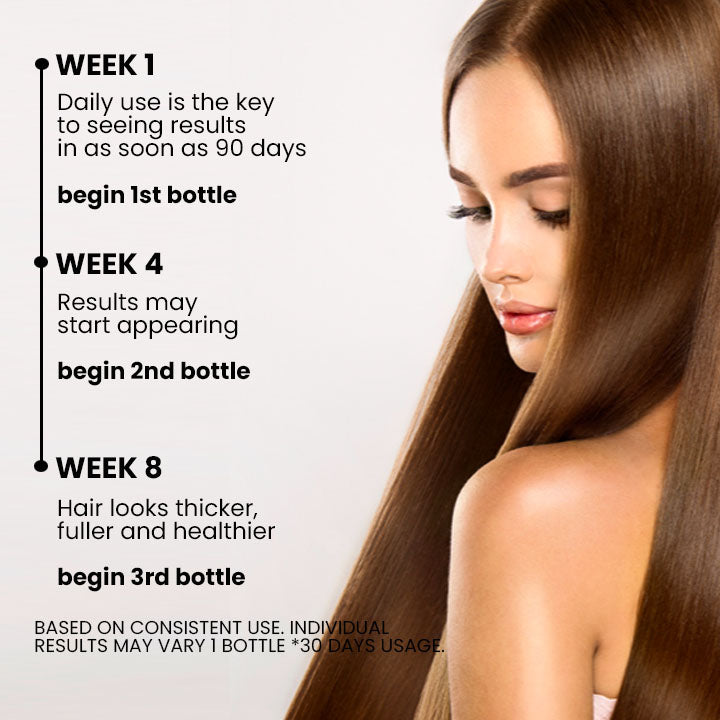 Oveallgo™ Ashwagandha 4500 Ultimate Hair Growth Spray