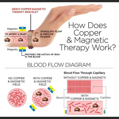 🔥 Menheal™ Pure Copper MagneticTherapy Bracelet