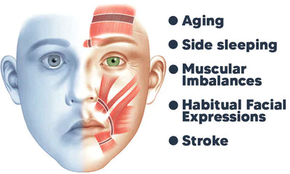 GFOUK™ EMSculpt V-Face Beauty Sleeping Device