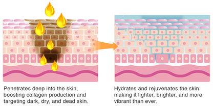 Moocvci Orange Peeling Lotion