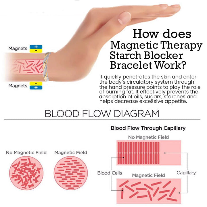 Magnetic Therapy Starch Blocker Bracelet