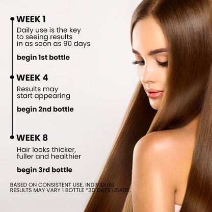 Oveallgo™ Ashwagandha 4500 Ultimate Hair Growth Spray