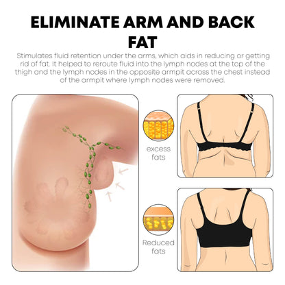 RicpindLymphCare TourmalineFiber Bra