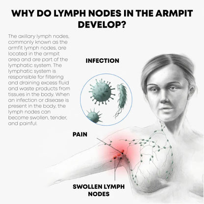 RicpindLymphCare TourmalineFiber Bra