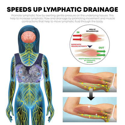 RicpindLymphCare TourmalineFiber Bra