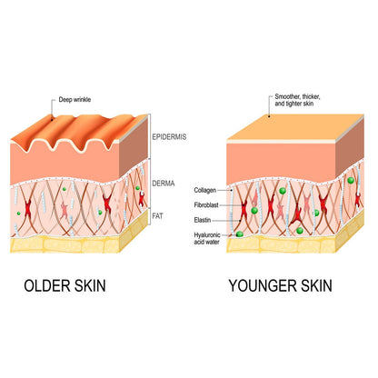 Anti-Aging Serum Collagen Firming Facial Oil To Remove Wrinkles