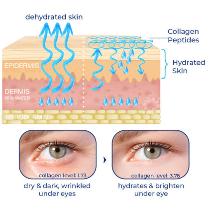 YouthfulEye™ Japan Collagen Peptides Eye Cream